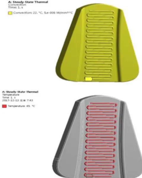 Fig. 2는 난방시트 3가지 모델들 중 Model A에 대한  구속조건을 나타낸다. Model B, C도 Model A와 같이  적용된다. 실제적인 조건으로서 그 주위의 온도를 22℃