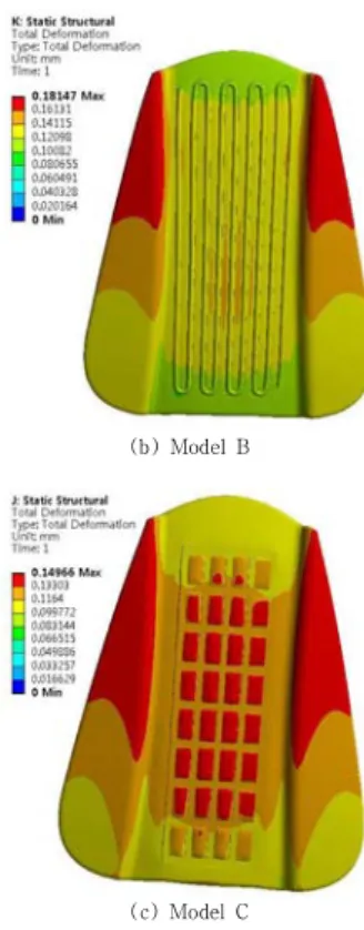 Fig.  5.  Equivalent  Stresses  of  models  A,  B  and  C