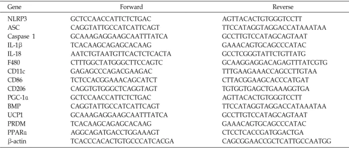 Table  1.  Reverse  transcription-polymerase  chain  reaction  primer  sequences