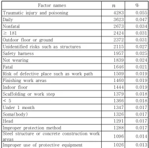 Fig.  4.  Choosing  optimal  number  of  topics 