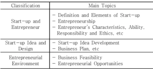 Table  1.  Areas  and  Topics  of  Entrepreneurship  and  Start-up