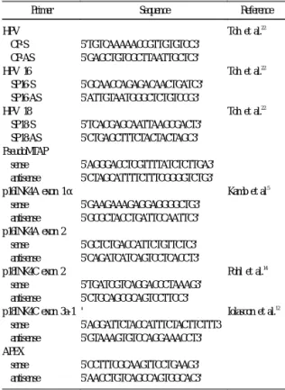 Table 1. Primer sequence used for this experiment