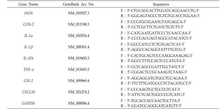 Table  1.  Sequences  of  oligonucleotide  primers  used  for  reverse-transcription  PCR