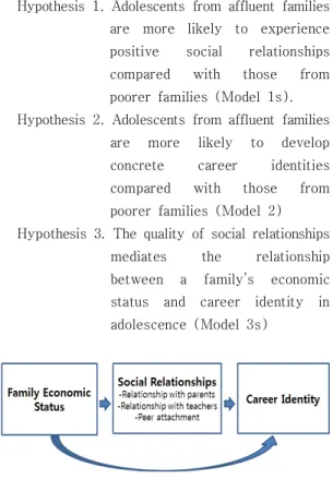 Fig.  1.  Research  model