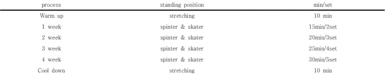 Table  2.  CLT  program 