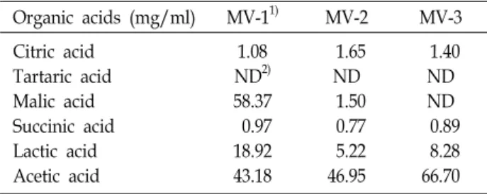 Table  3.  Total  polyphenol  contents  of  muskmelon  vinegars  manufactured  with  different  methods