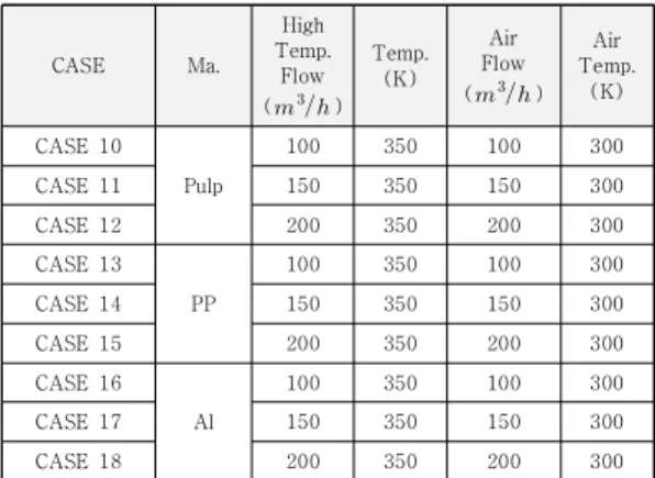 Table  3.  Variables  of  analysis  for  Orthogonal  type.