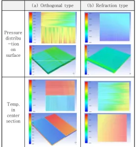 Fig.  5.  Simulation  result  value  of  Refraction  type.