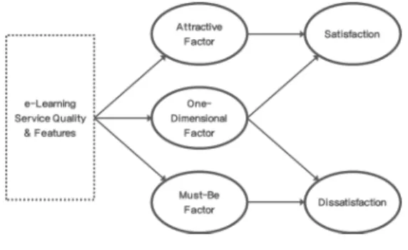 Fig.  3.  Conceptual  Model