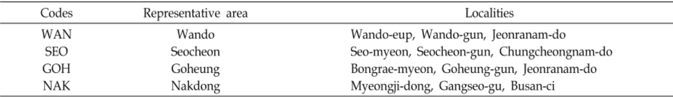 Table  1.  Codes  and  geographic  locations  of  four  Porphyra  yezoensis  populations