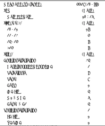 Table 1. Age, sex, size and location of aneurysm in 36 cases of  large and giant aneurysm 