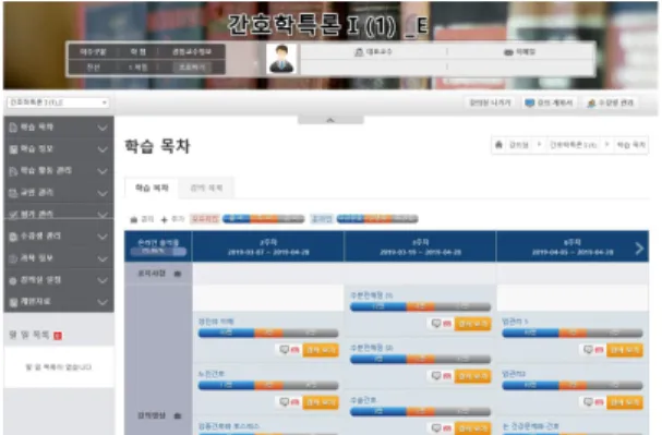 Fig.  4.  Wrap-up  screen  of  on-line  learning
