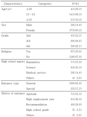 Table 1. General characteristics                 (N=203)