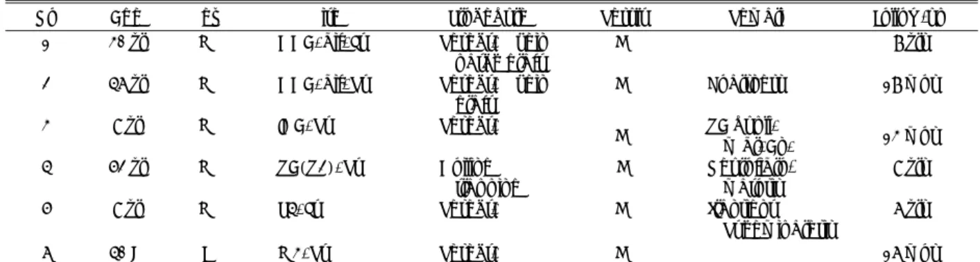 Table 3. Clinical summary of ill-defined, unknown causes of aneurysm 