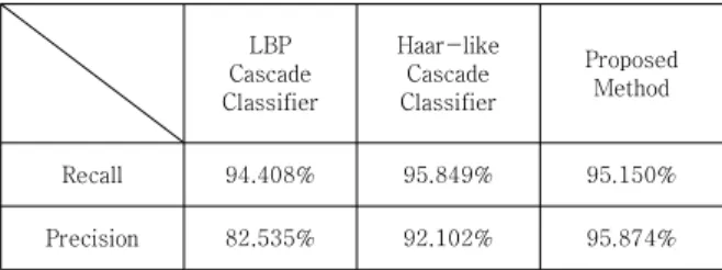 Table  1.  Comparison  with  other  algorithms