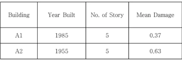 Table  7.  Mean  damage  VS.  built  year  and  story