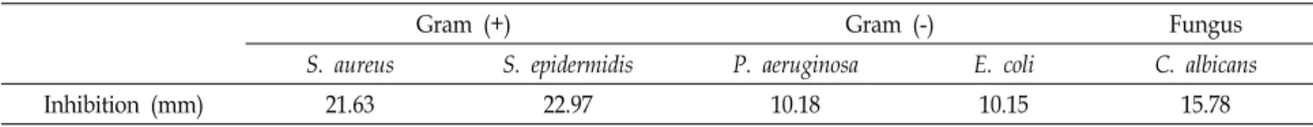 Table  2.  Comparison  of  Inhibition  zones  against  the  tested  microorganisms  at  the  amount  of  12  mg  ozonized  olive  oil