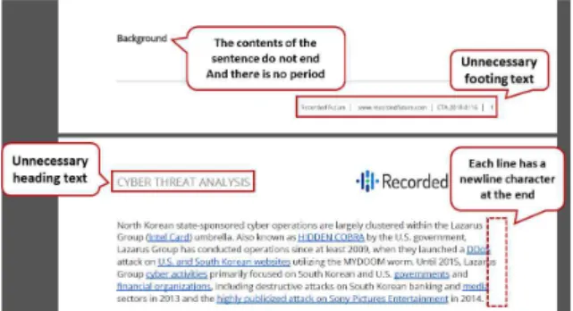 Table 1. When a PDF document is simply extracted  as  text 