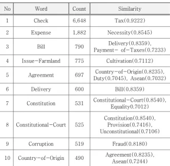 Fig.  5.  Structure  of  Judgment  Document