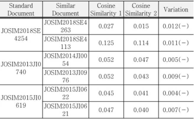 FIg.  6.  Visualization  of  Analytical  Data