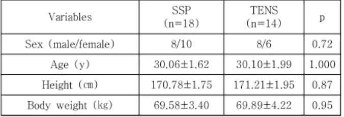 Table  1.  General  patient  characteristics
