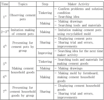 Fig.  3.  Ready  made  examples  of  cement  household  goods