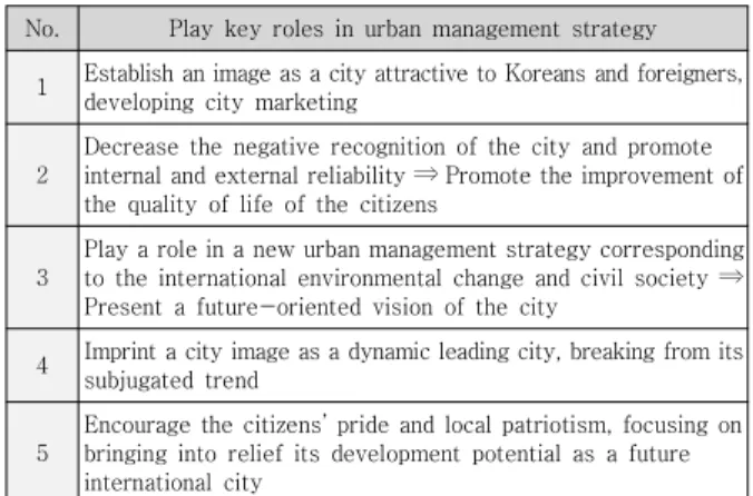 Fig.  1.  the  Formation  of  an  Urban  Image 
