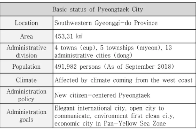 Table  3.  Pyungtaek  City  Basic  Situation