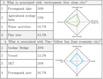 Fig.  3.  Design  Concept 