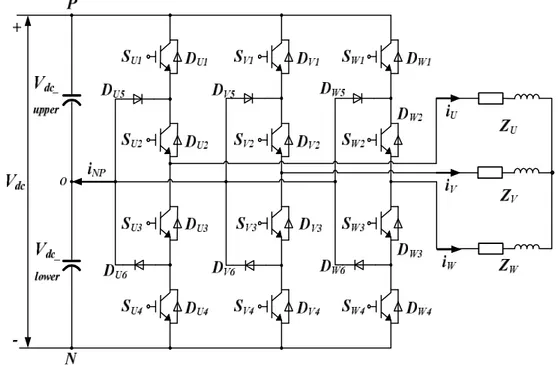 Fig. 2. 1 Circuit diagram of three-level NPC inverter 