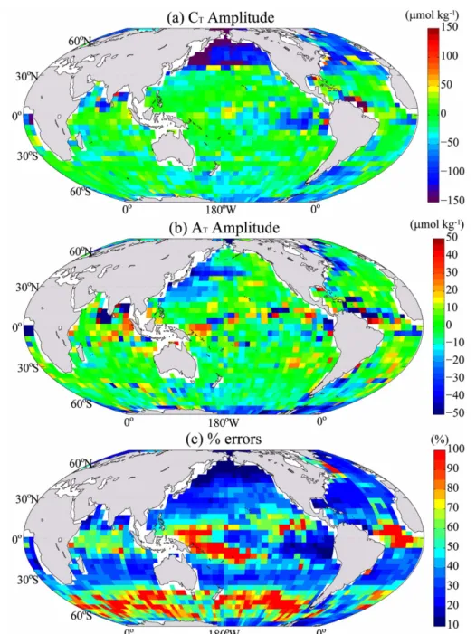Fig. 9. (a) Distribution of the seasonal amplitudes (maximum –minimum) of surface-water C T , A T , and pCO 2SEA 