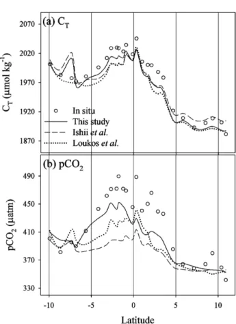 Fig. 5. Comparisons of (a) C T  and (b) pCO 2SEA  observations with