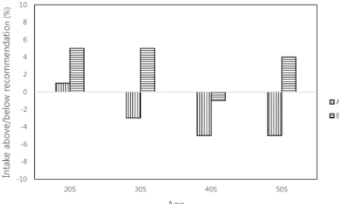 Table  2.  Muscle-fat  analysis  and  change  over  six  months  exercise  training