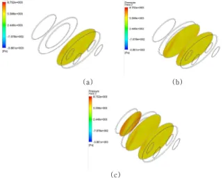 FIg.  8.  Pressure  contours  of  mode  B