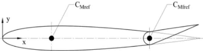 Fig.  4.  Comparison  of  Xfoil  and  Javafoil  results