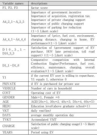 Table  8.  Factor  analysis  of  EV  owners