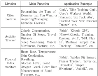 Table  1.  Classification  Of Mobile  Healthcare  by  Type