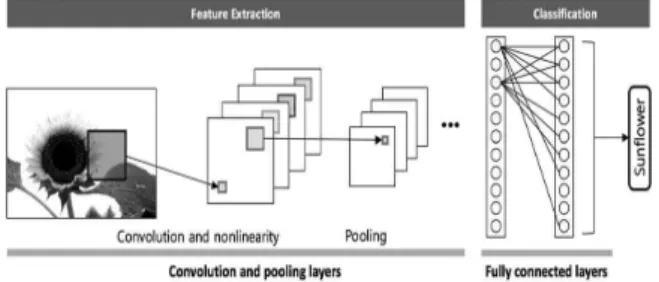 Fig.  5.  LSTM  Cell  Structure[16]