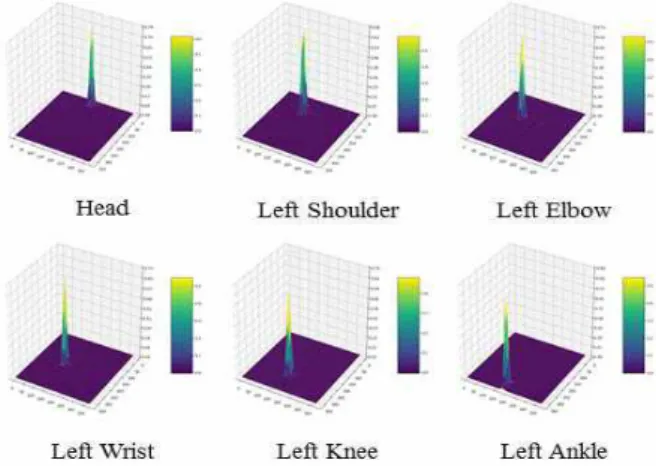 Fig.  7.  Body  Keypoint  Localization[20]