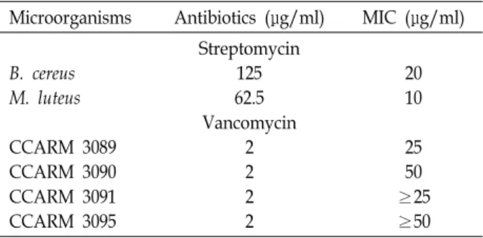 Table  3.  Minimal  inhibitory  concentration  of  purified  5-2  com- com-pound