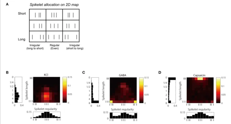 FIGURE 4 | Joint distribution maps of the length and the regularity of spikelet for each chemical