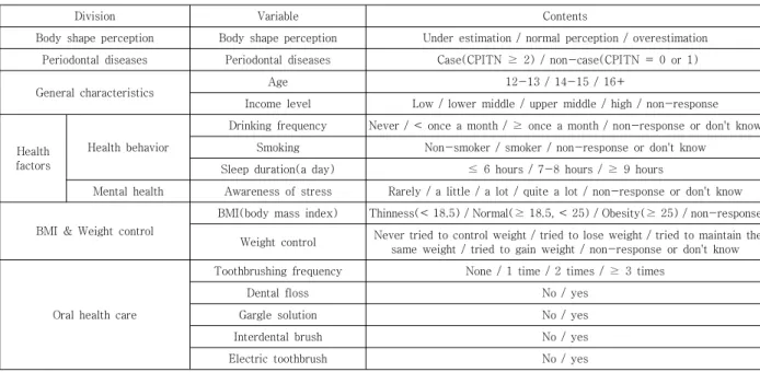 Table  1.  Definition  of  variables 