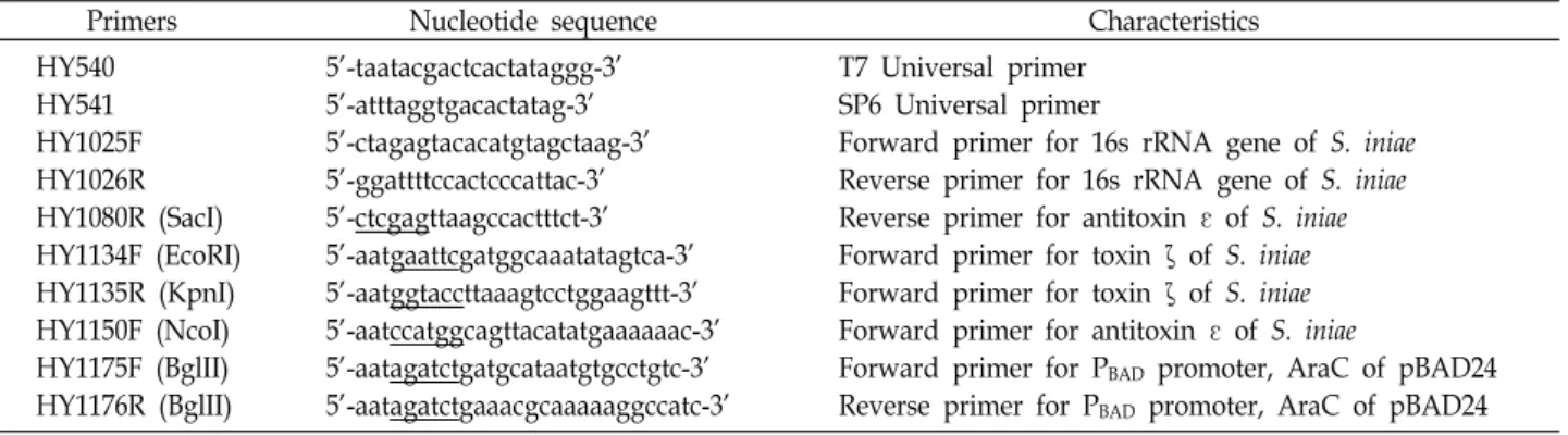 Table  1.  PCR  primers  used  in  this  study