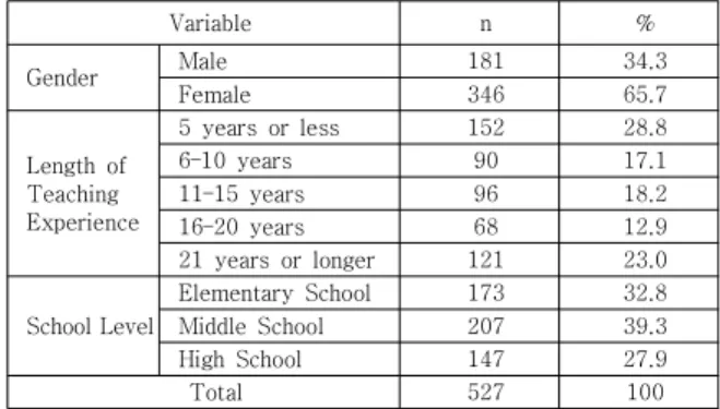 Table  1.  General  Characteristics  of  Participants