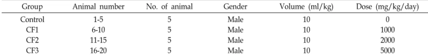 Table  1.  Experimental  design  used  in  this  study