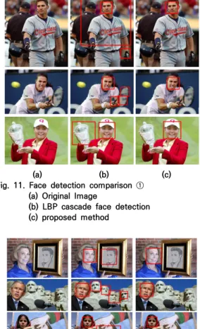 Table  1.  Comparison  table  of  other  algorithms