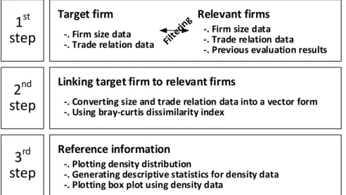 Figure 1. Procedural framework for generating reference information. 