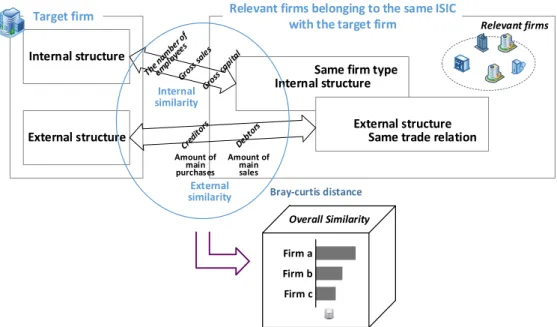Figure 2. Procedural framework for generating reference information. Figure 2.Procedural framework for generating reference information