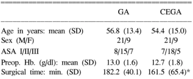 Table  1.  Demographic  Data  of  Patients