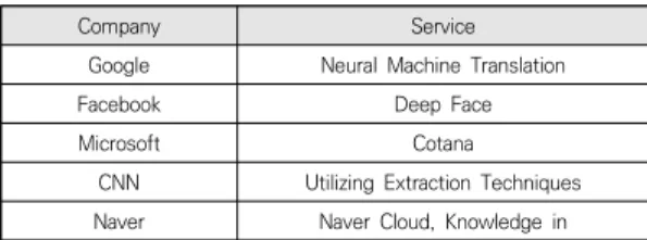 Table  1.  Artificial  Intelligence  Service[9] 